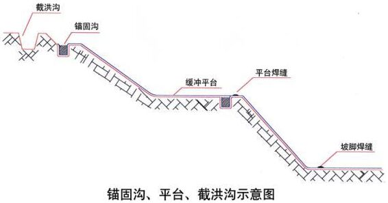 ��ˮ��غ��ʾ��D